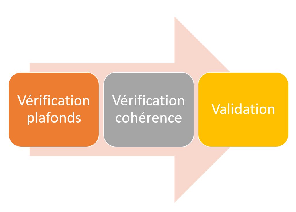 Validation note de frais