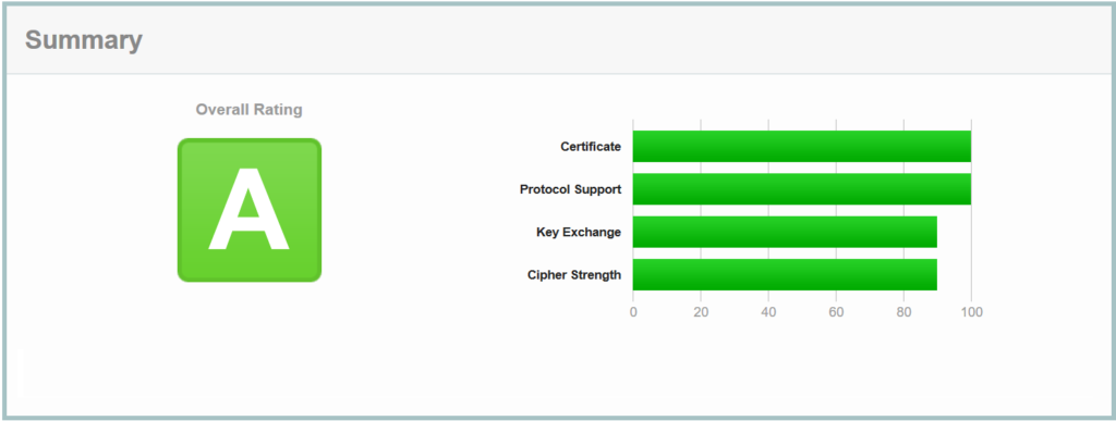 SSL Labs Classement A