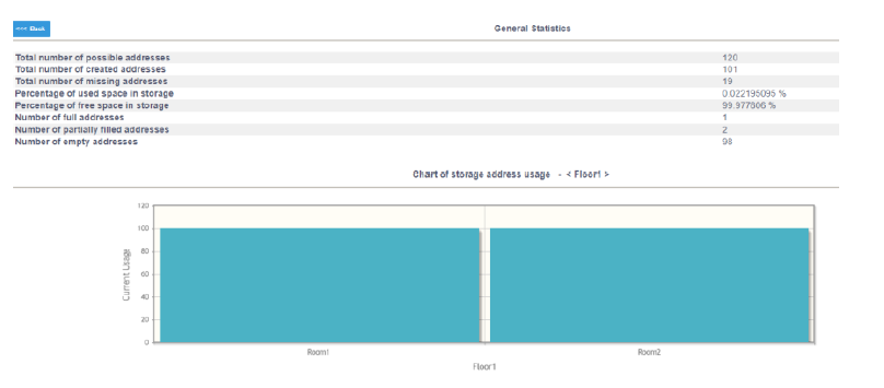 Statistiques site archivage parent